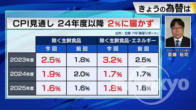 2023年07月31日 画像2