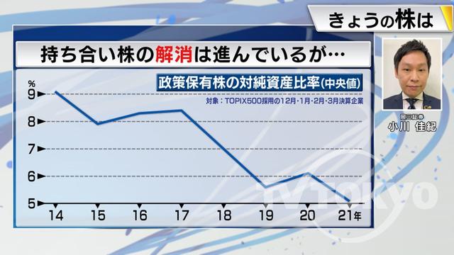 2023年07月27日 画像5