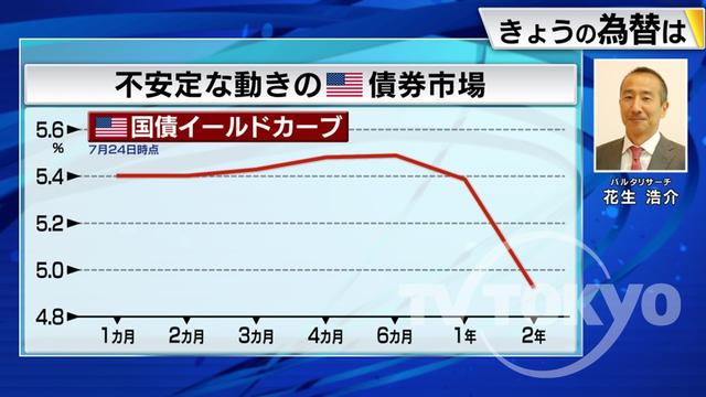 2023年07月26日 画像3