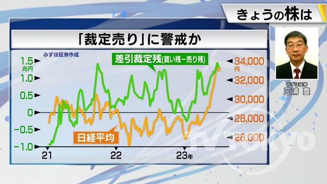 2023年07月07日 画像6