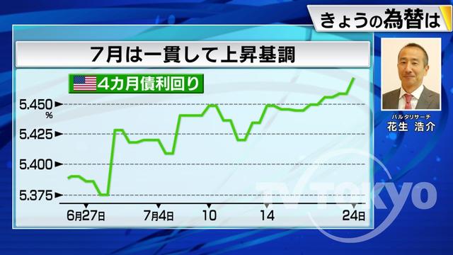 2023年07月26日 画像2