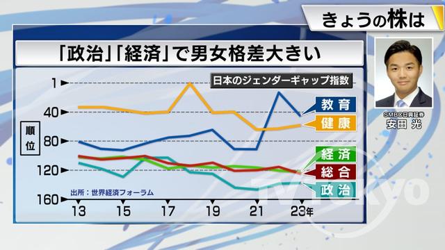 2023年07月10日 画像5