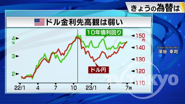 2023年07月07日 画像2