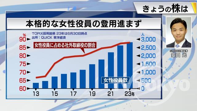 2023年07月10日 画像6