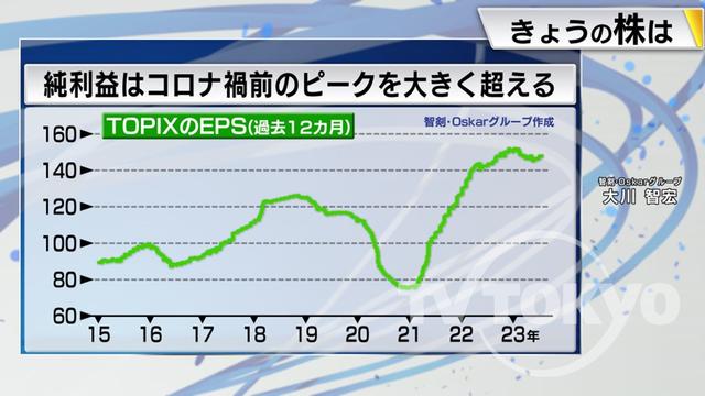 2023年07月26日 画像5