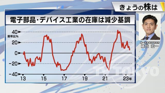 2023年07月12日 画像5