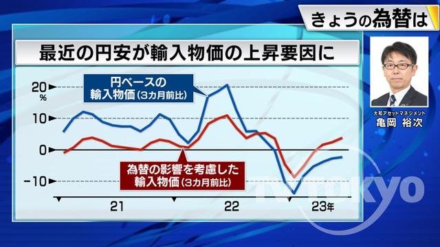 2023年07月14日 画像3