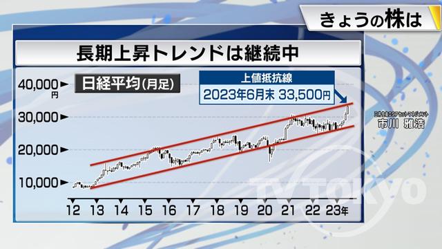 2023年07月04日 画像6