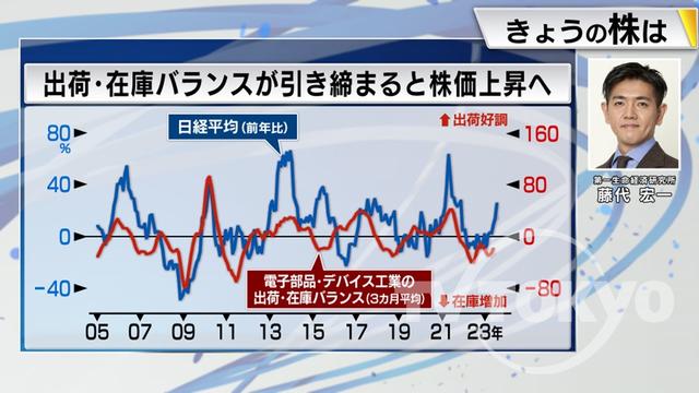 2023年07月12日 画像6