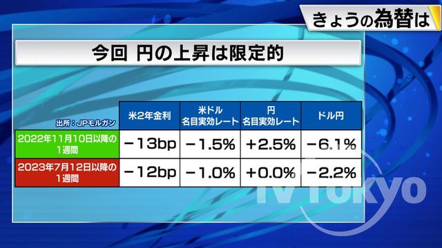 2023年07月20日 画像4