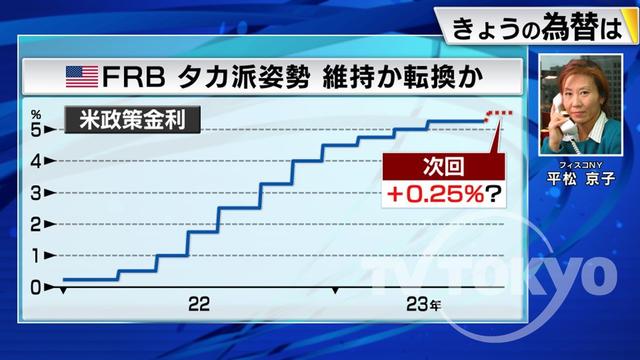 2023年07月21日 画像1