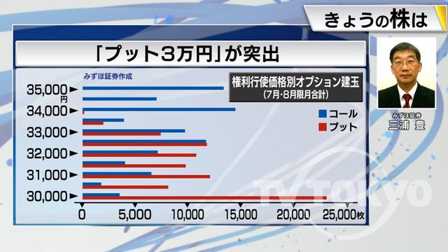 2023年07月07日 画像7