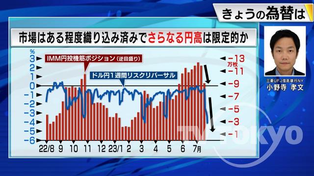 2023年07月28日 画像1