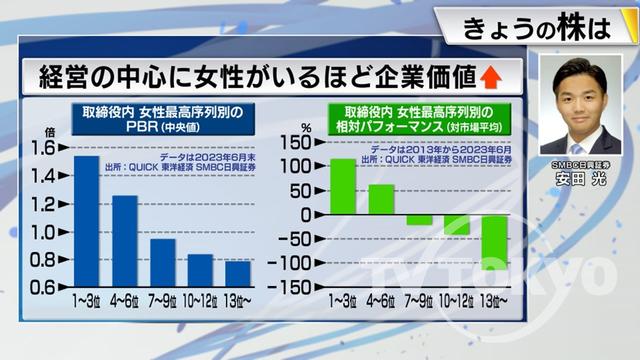 2023年07月10日 画像7