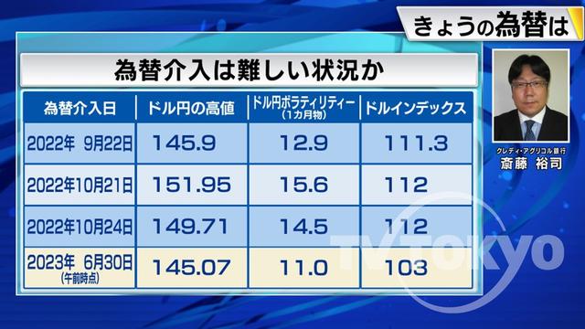 2023年07月03日 画像1