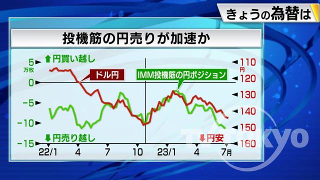 2023年07月07日 画像4