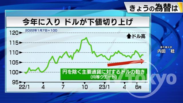 2023年07月05日 画像3