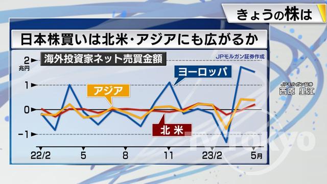 2023年07月03日 画像4