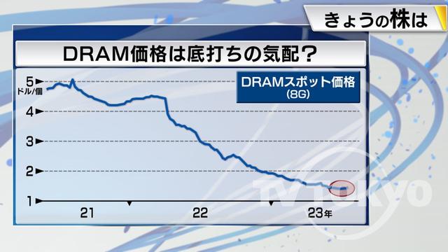 2023年07月21日 画像4