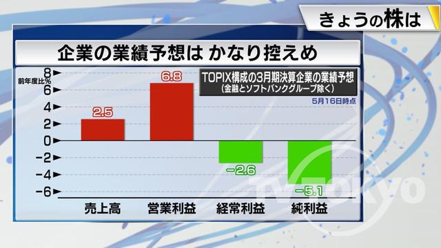 2023年07月04日 画像7