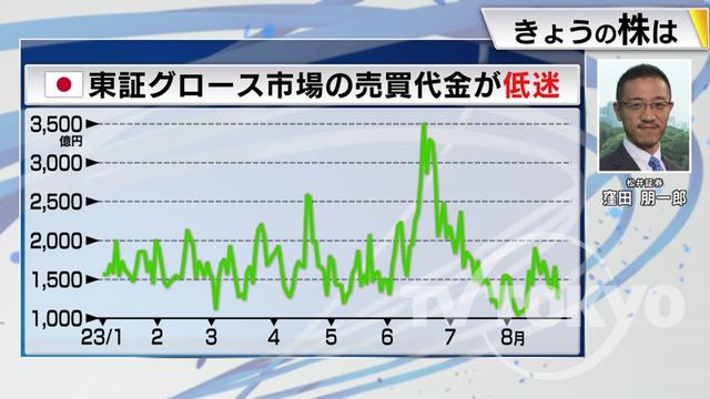 2023年08月29日 画像4