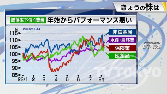 2023年08月10日 画像7