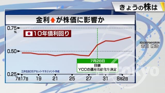 2023年08月07日 画像4