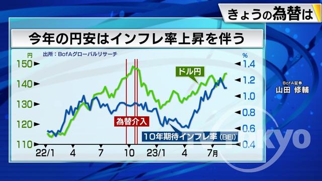 2023年08月22日 画像1