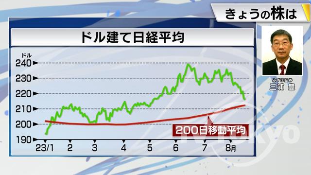 2023年08月18日 画像4