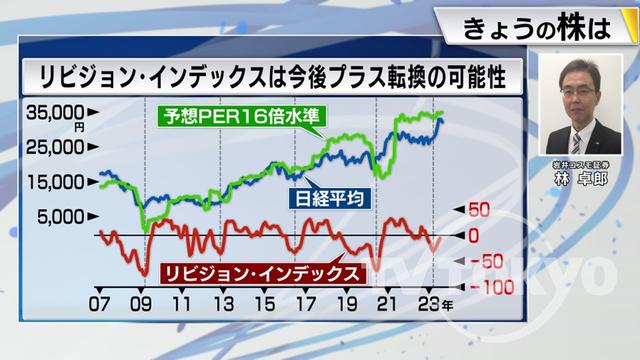 2023年08月15日 画像9