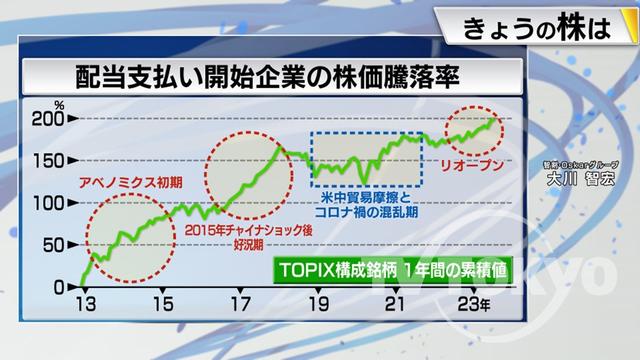 2023年08月28日 画像6