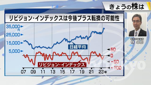 2023年08月15日 画像7