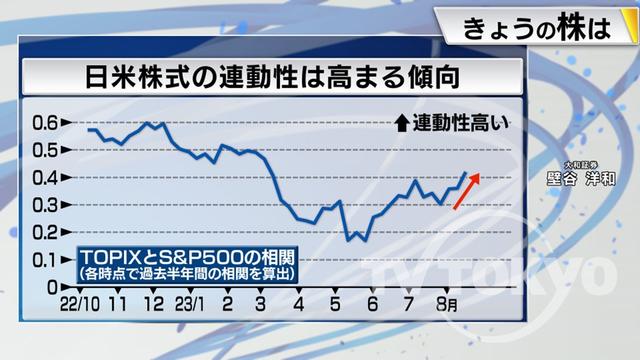 2023年08月25日 画像3