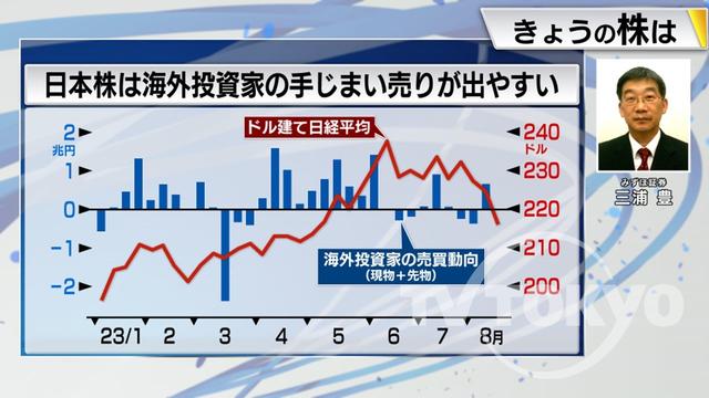 2023年08月18日 画像7