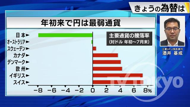 2023年08月02日 画像2