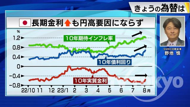 2023年08月07日 画像2