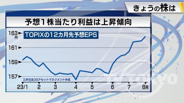 2023年08月07日 画像6