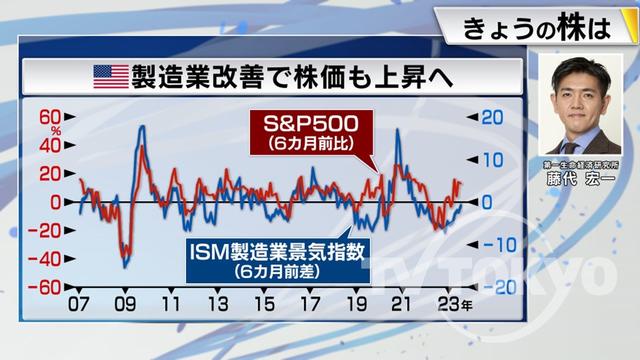 2023年08月09日 画像8