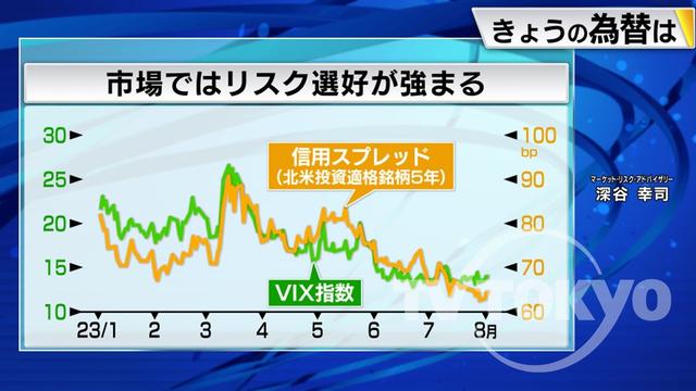 2023年08月04日 画像1