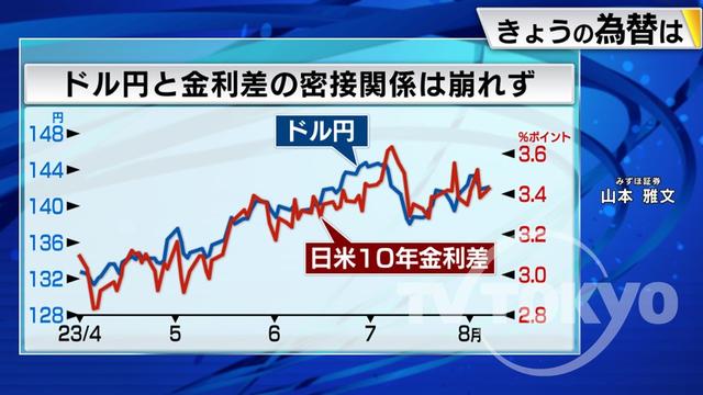 2023年08月08日 画像2