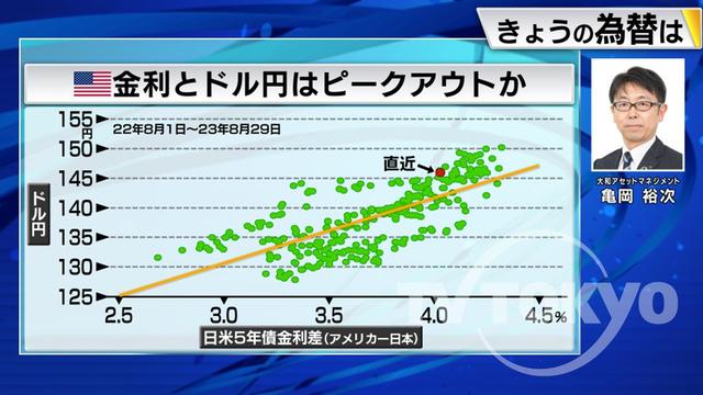 2023年08月31日 画像5