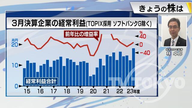 2023年08月15日 画像5