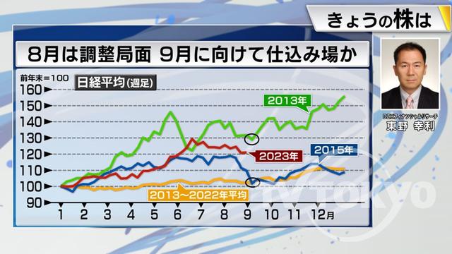 2023年08月22日 画像6