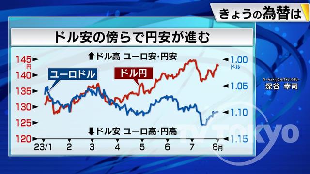 2023年08月04日 画像2