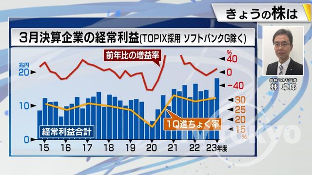 2023年08月15日 画像6