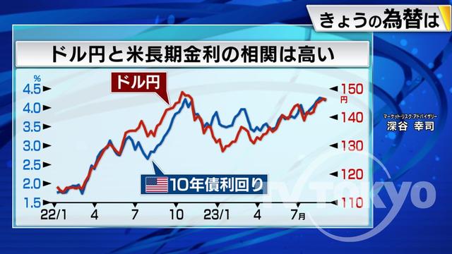 2023年09月05日 画像1