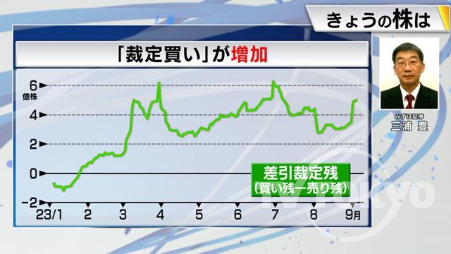 2023年09月08日 画像4