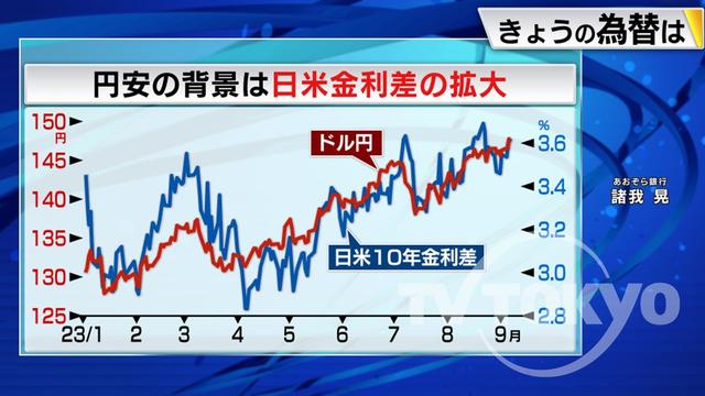 2023年09月08日 画像1