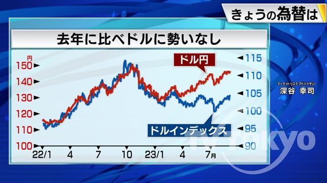 2023年09月05日 画像3