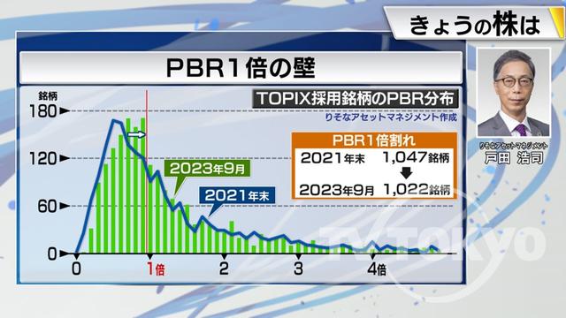 2023年09月22日 画像1